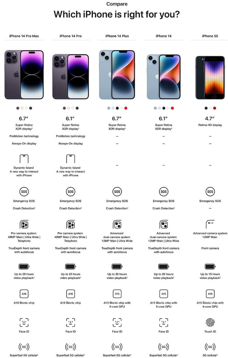 choose your iphone 14.