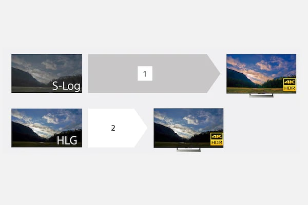 HLG (Hybrid Log-Gamma) for instant HDR workflow